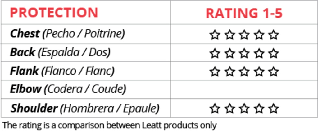 Chest Protector 5.5 Pro HD white