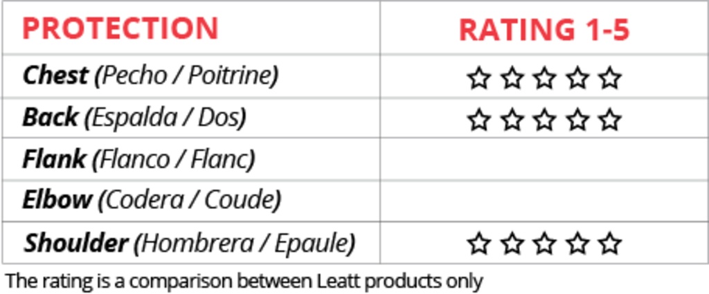 Chest Protector 5.5 Pro black