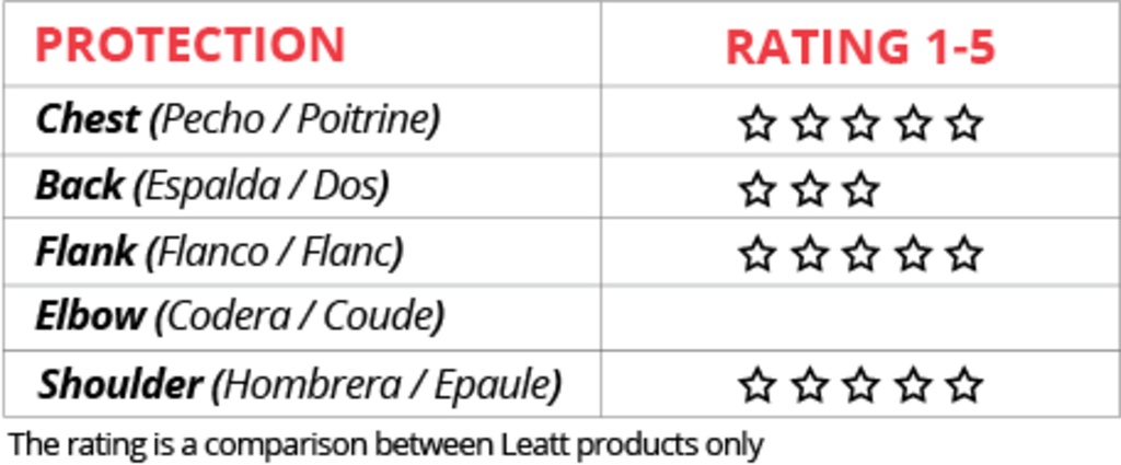 Chest Protector 5.5 Pro HD Junior black-white