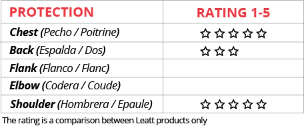 Chest Protector 5.5 Pro Junior