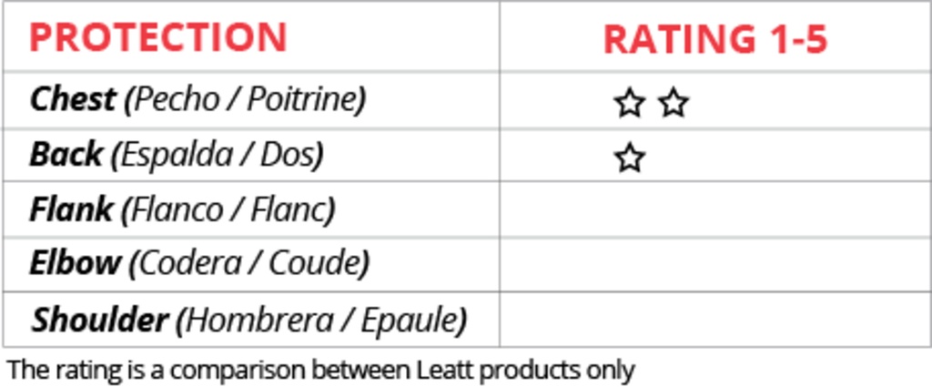 Chest Protector 2.5 Mini black/red